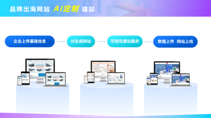 AI大航海時代:政策領航,AI如何助力外貿(mào)企業(yè)揚帆出海?