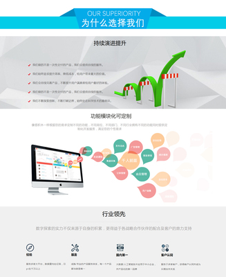 【云·企業(yè)官網(wǎng)】快速建站,客戶管理,客戶營銷!